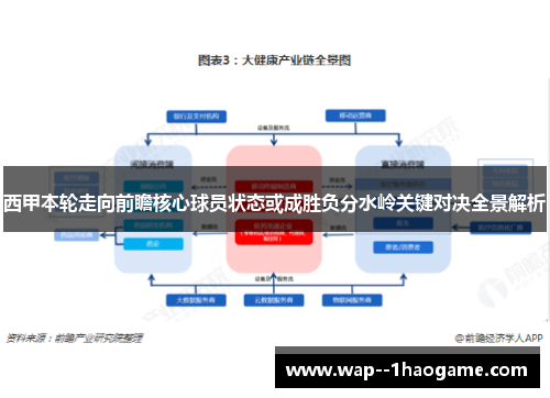 西甲本轮走向前瞻核心球员状态或成胜负分水岭关键对决全景解析 西甲本轮走向前瞻核心球员状态或成胜负分水岭关键对决全景解析