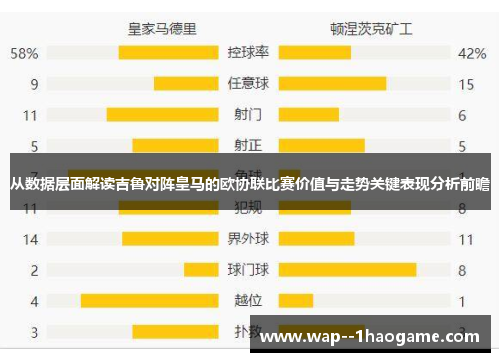 从数据层面解读吉鲁对阵皇马的欧协联比赛价值与走势关键表现分析前瞻
