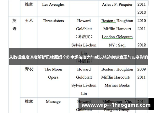 从数据维度深度解析贝林厄姆全能中场统治力与成长轨迹关键表现与比赛影响 从数据维度深度解析贝林厄姆全能中场统治力与成长轨迹关键表现与比赛影响