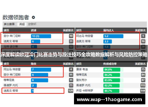 深度解读欧冠冷门比赛走势与投注技巧全攻略数据解析与风险防控策略 深度解读欧冠冷门比赛走势与投注技巧全攻略数据解析与风险防控策略